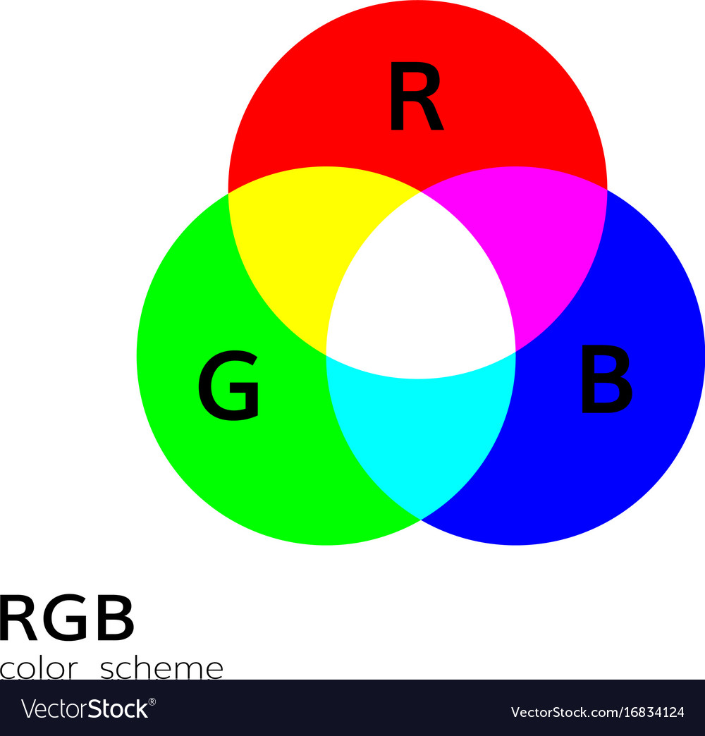 Rgb And Cmyk Color Mixing Diagram Royalty Free Vector Image, 49% OFF