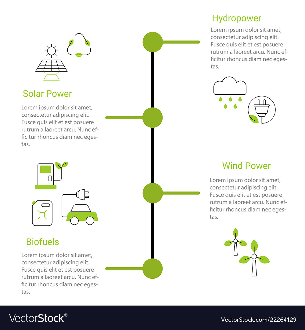 Green energy concept