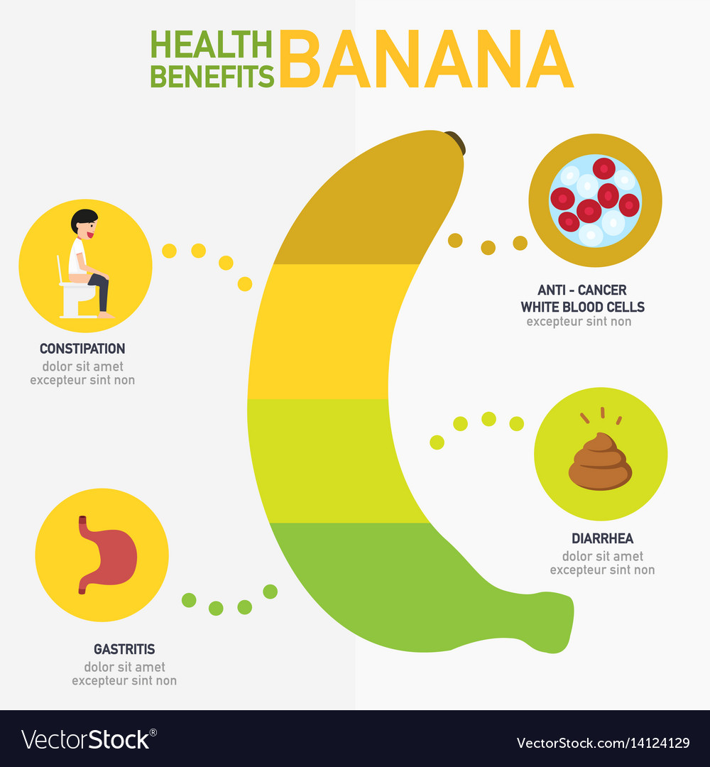 Health Benefits Of Banana Infographics Royalty Free Vector