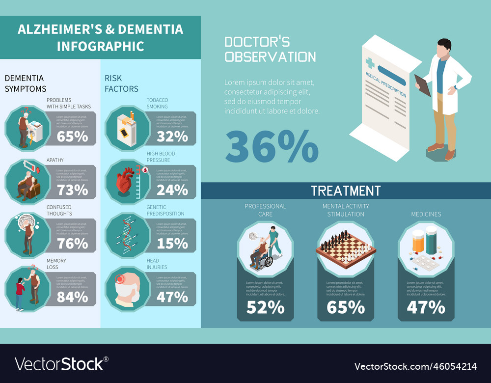 Dementia And Alzheimer Infographics Royalty Free Vector 8437