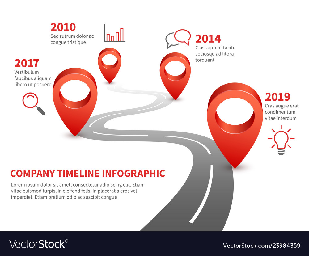 company timeline history and future milestone of milestone timeline