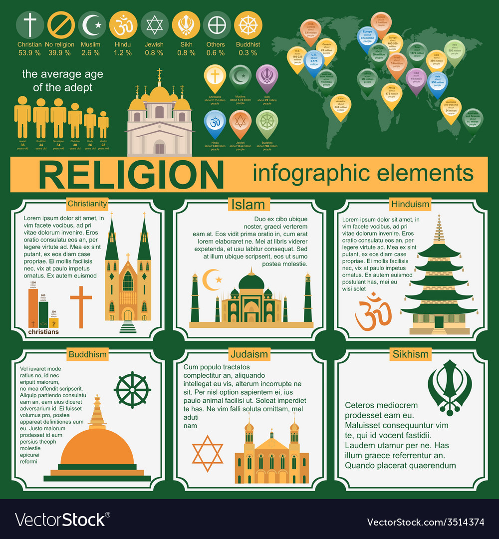 Religion infographics Royalty Free Vector Image