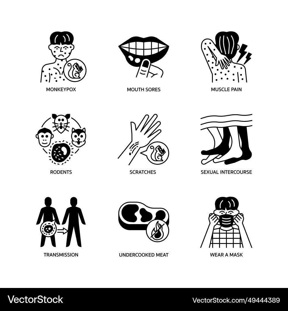Monkeypox icon set Royalty Free Vector Image - VectorStock