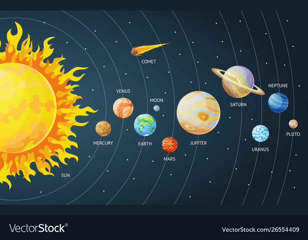 Solar system set cartoon planets planets of Vector Image