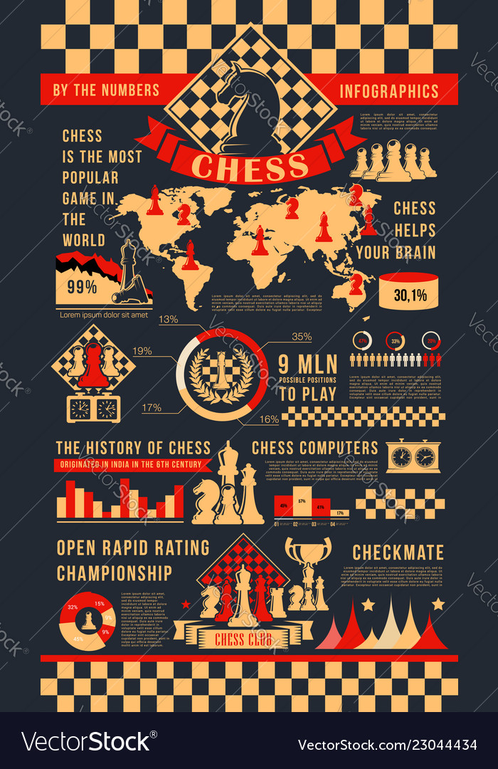 Chess Poster - Set up and Piece movement