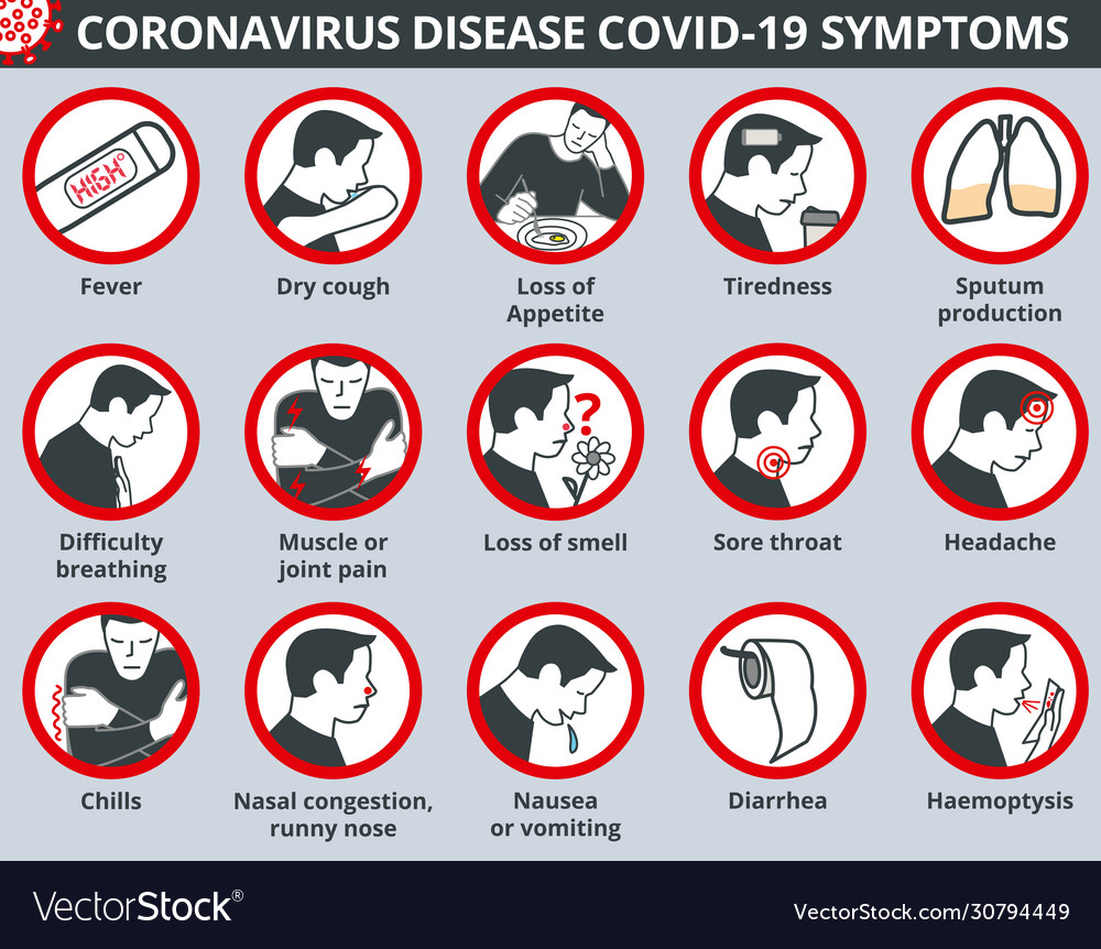 Coronavirus disease covid-19 symptoms infographic Vector Image