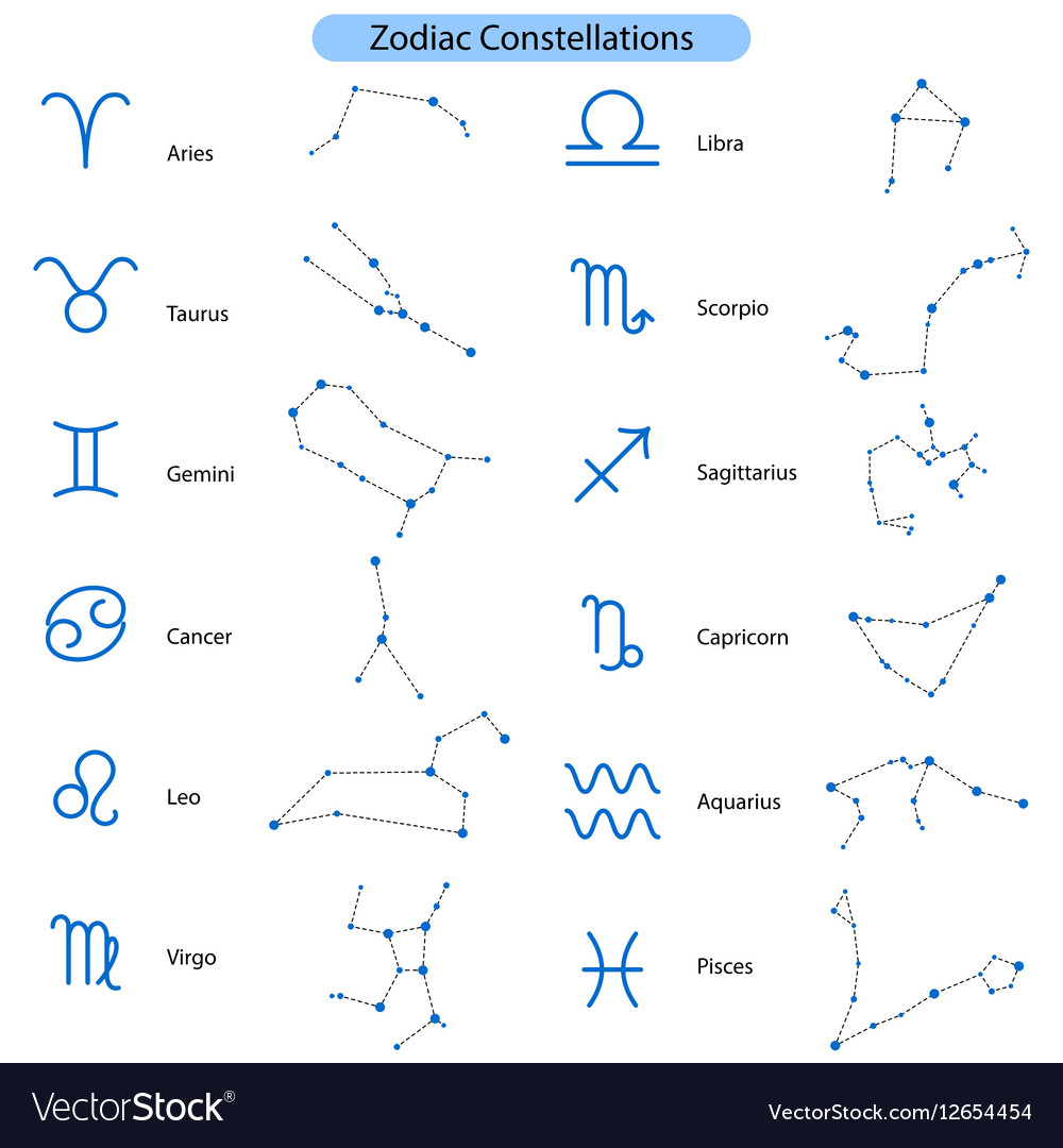 Zodiac Constellations Chart