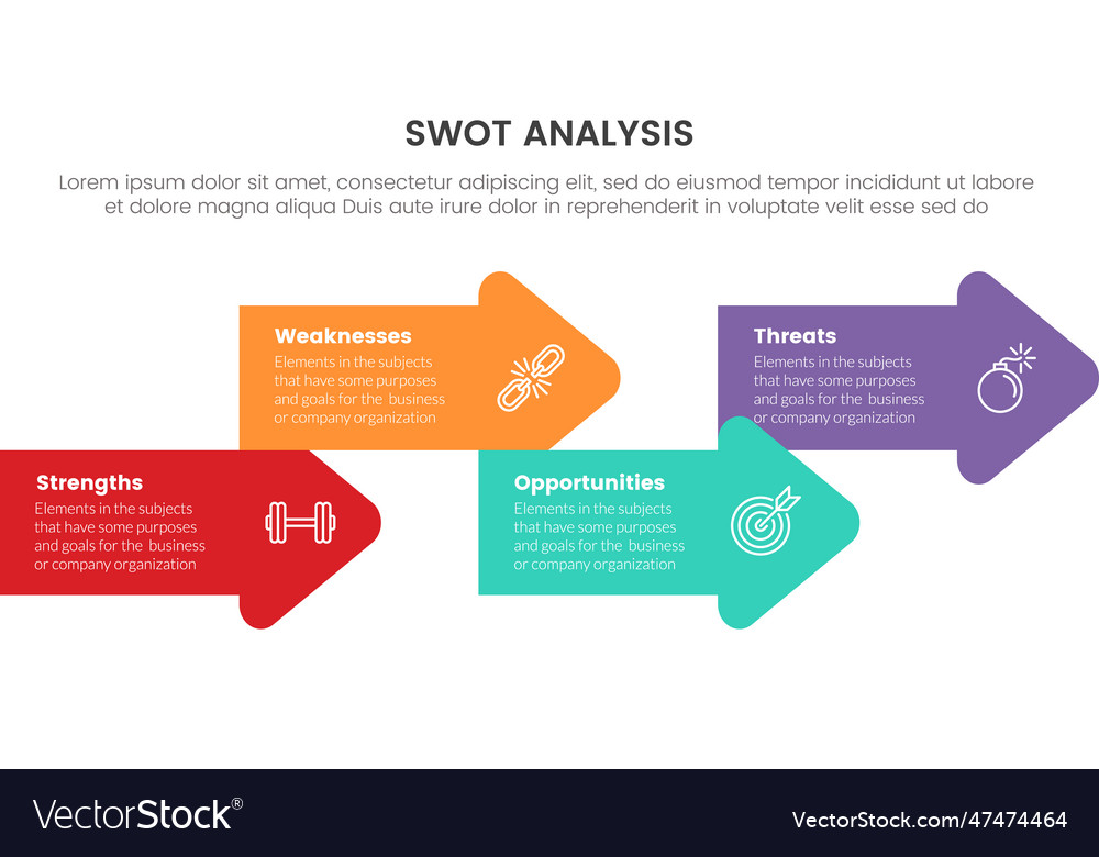 Swot analysis concept with right arrow shape vector image Swot analysis concept with right arrow shape