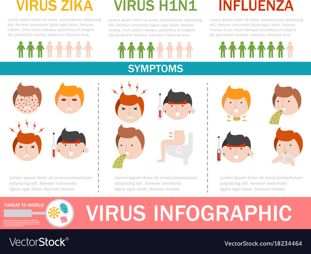 Virus medical disease fever infographic prevention