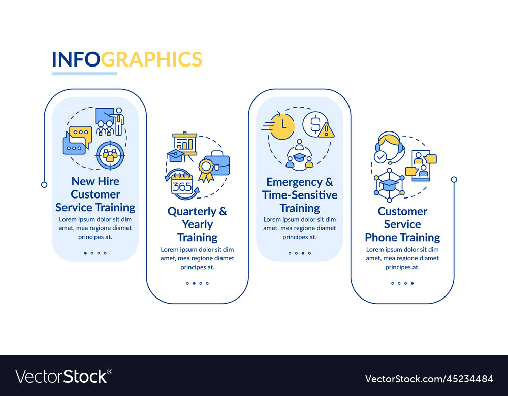 Customer service training types rectangle