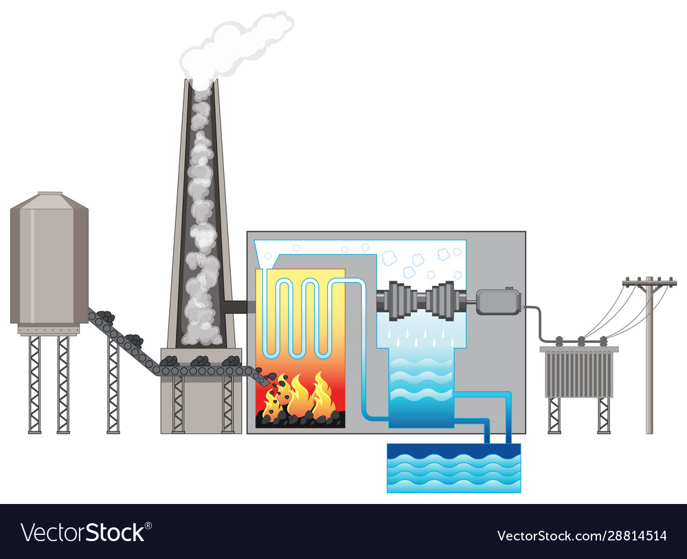 Diagram showing inside factory with fuel Vector Image