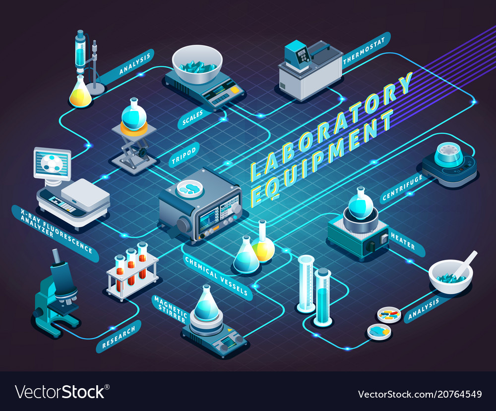 Laboratory equipment isometric flowchart Vector Image