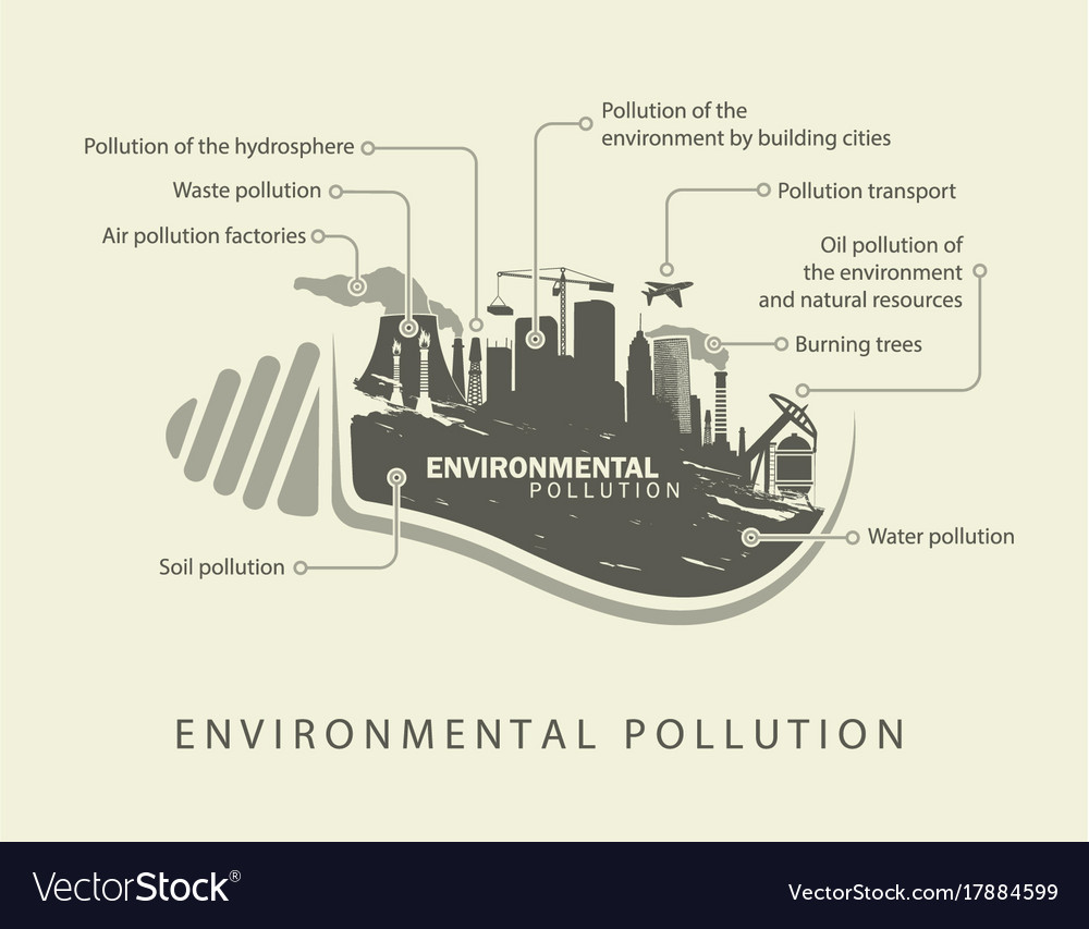 Environmental Pollution In Bulb And Factory Vector Image