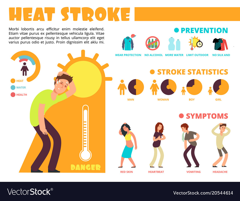 Temperature heat different methods of sun stroke Vector Image