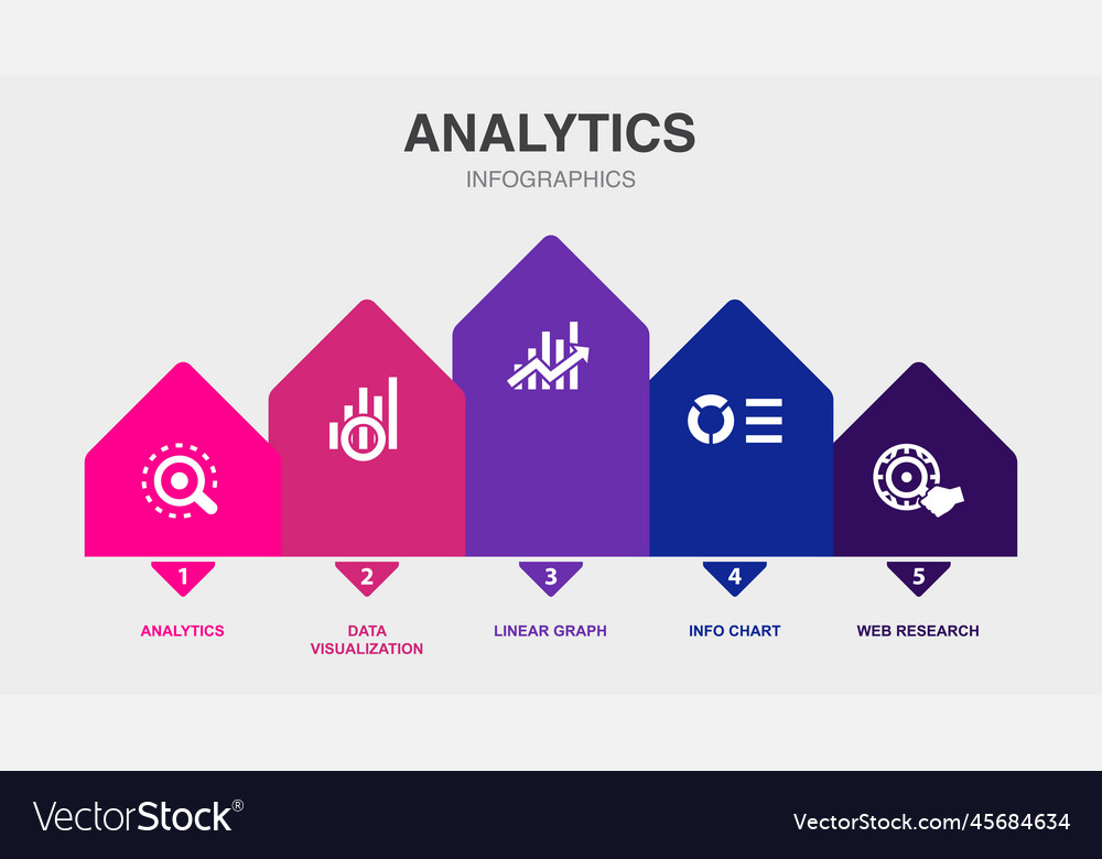 Analysedaten-Visualisierung lineare graphische Info