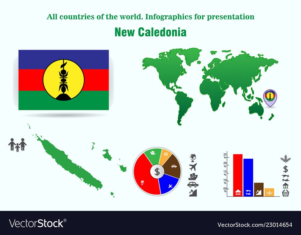 New caledonia all countries of the world