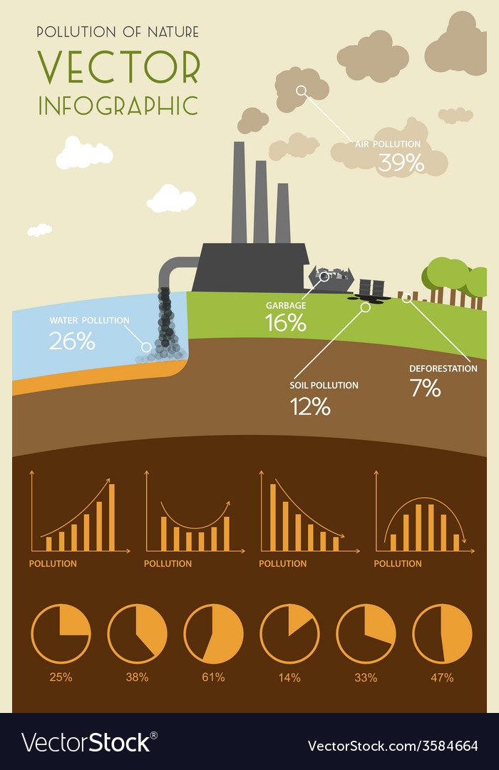 Pollution of nature infographic