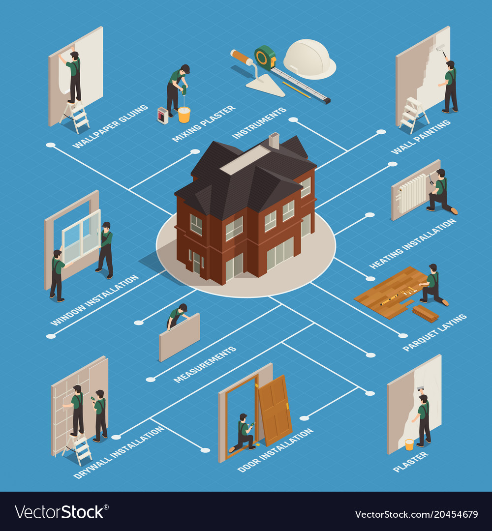 Home renovation isometric flowchart Royalty Free Vector