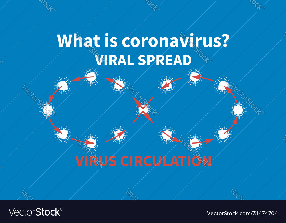 Covid19 virus cells spread and endlessly circulate