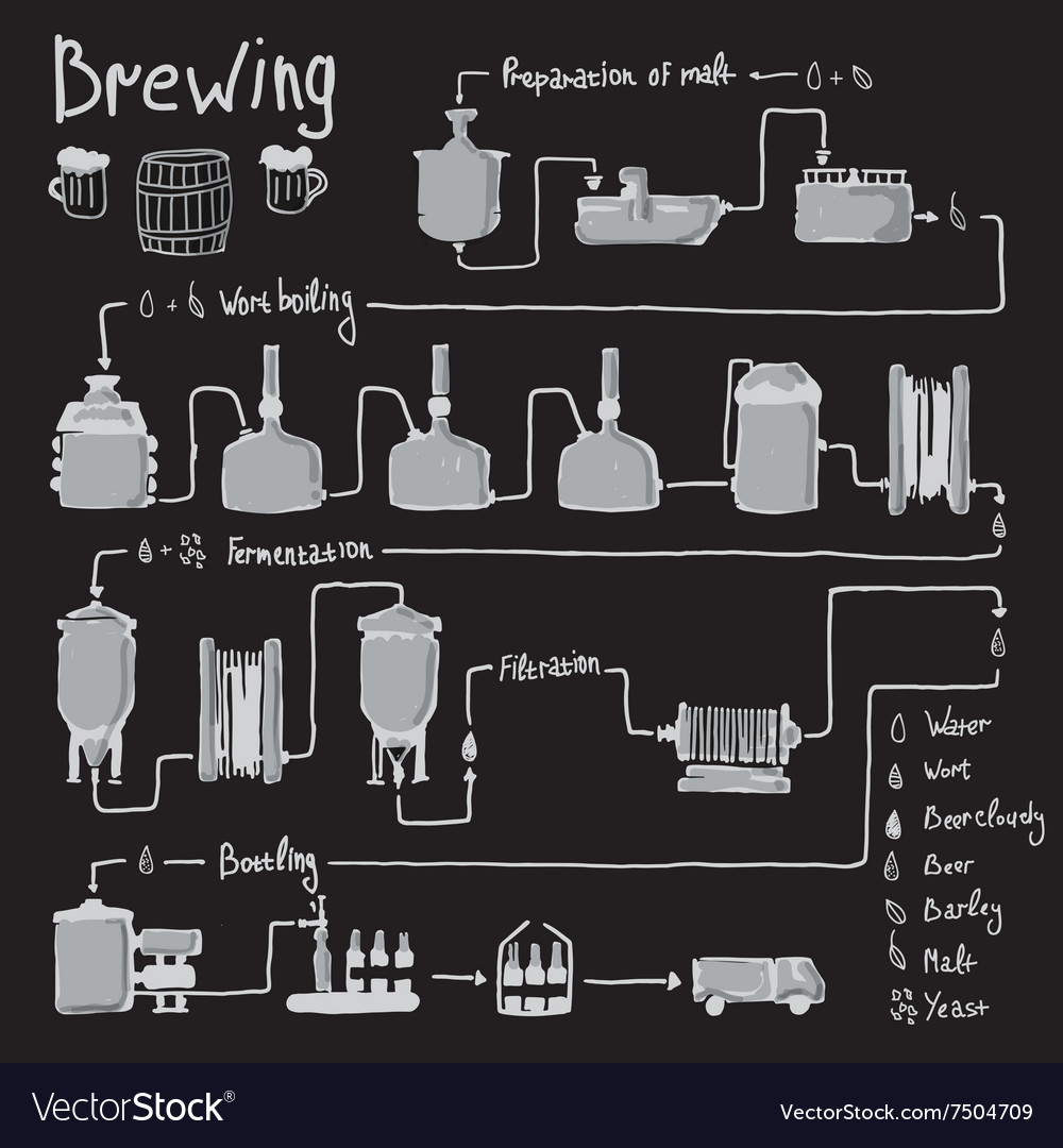 Схема пивоварения вектор