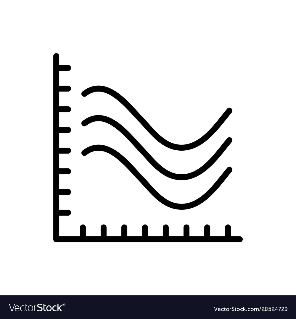 Line chart