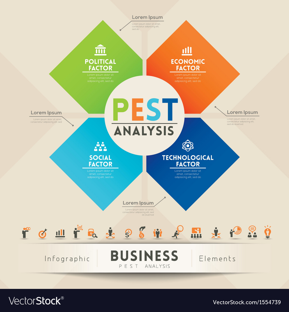 Pest Chart