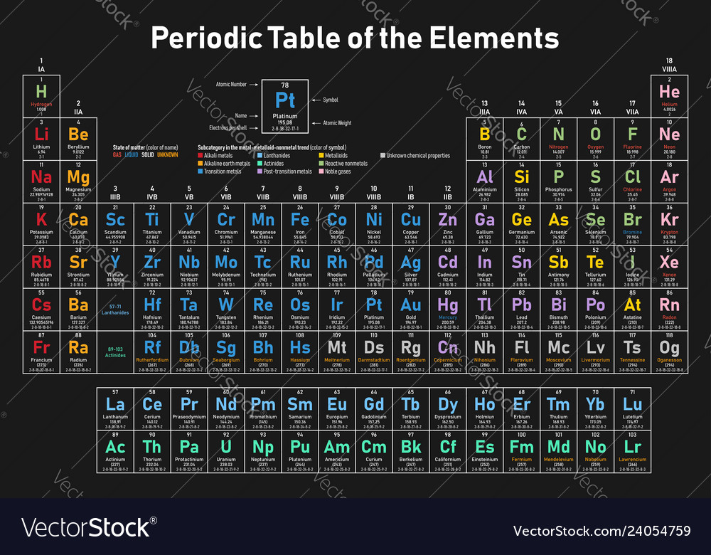 Periodic Table Of The Elements Royalty Free Vector Image