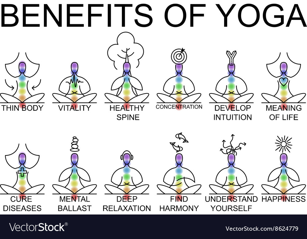 Advantages and benefits yoga Royalty Free Vector Image