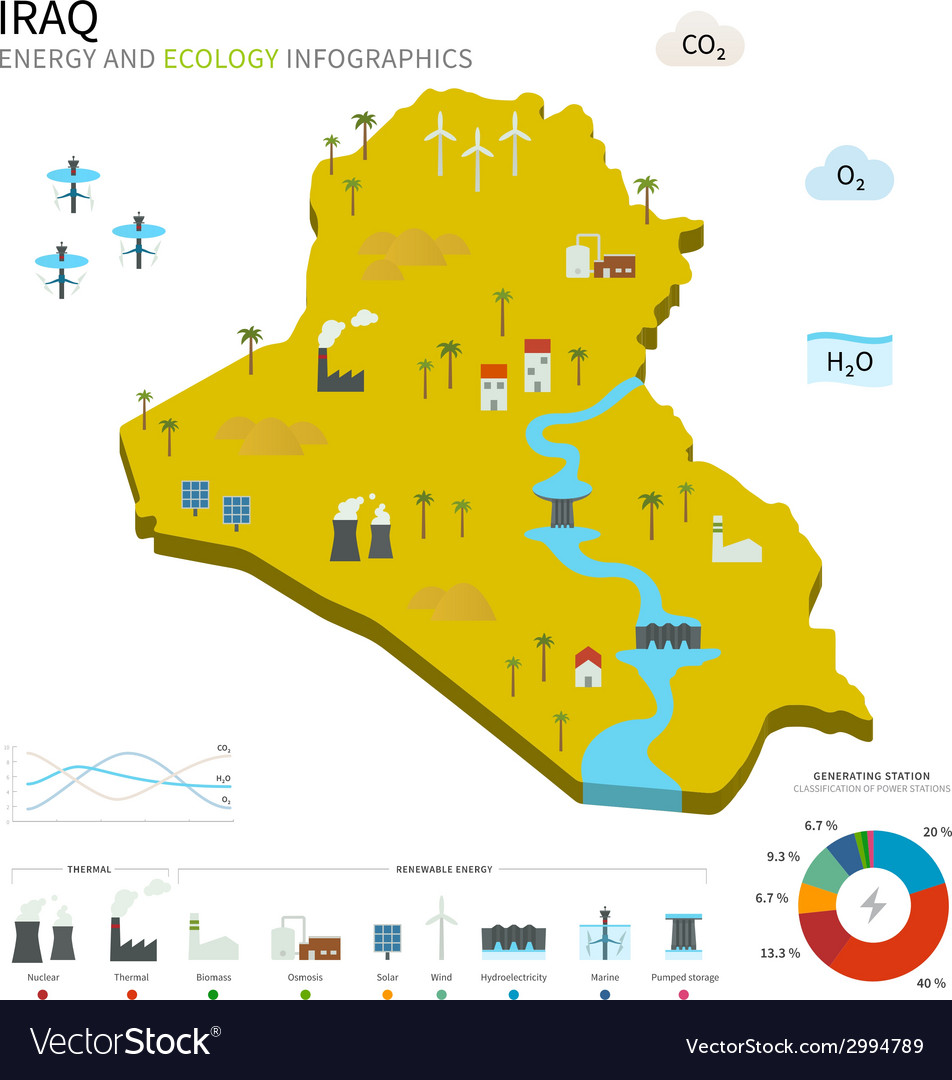 Energy Industry And Ecology Of Iraq Royalty Free Vector