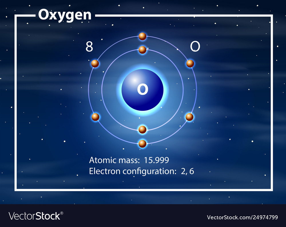 Oxygen Atom Diagram Concept Vector 24974799 