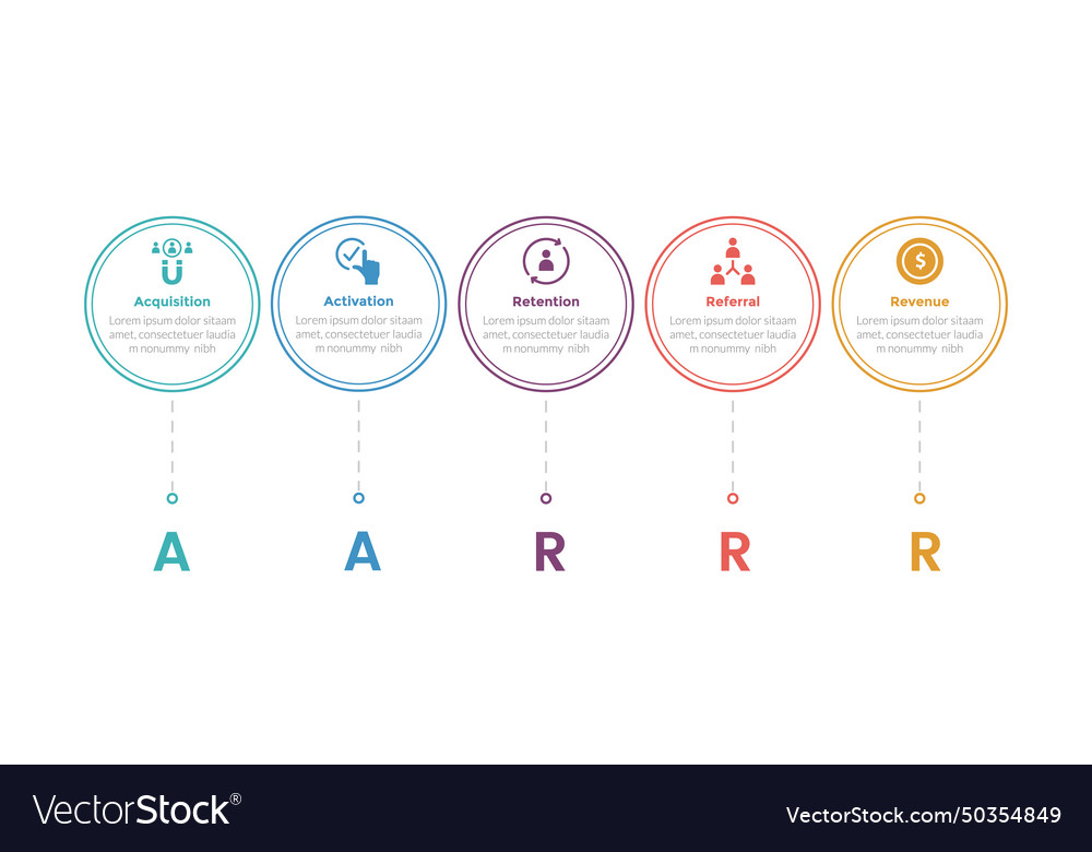 Aarrr metrics framework infographics Template