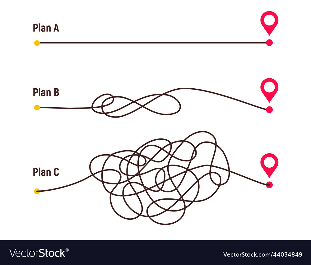 Difficult way chaos path from point a to b