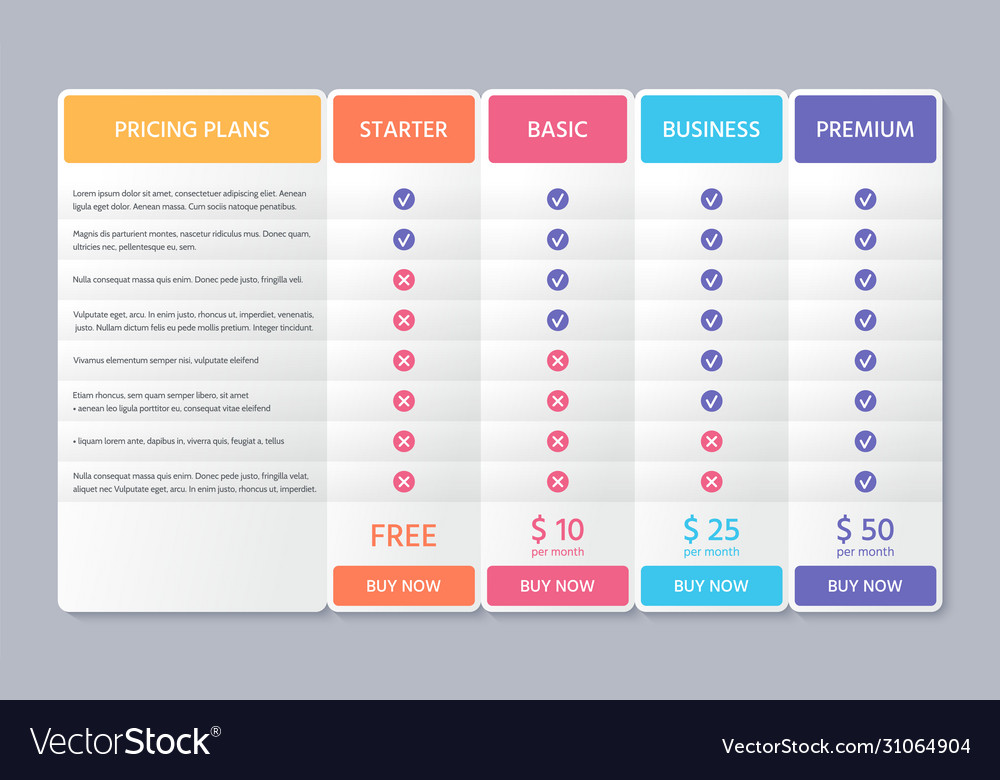 Price table comparison template with 4 columns vector image Price table comparison template with 4 columns
