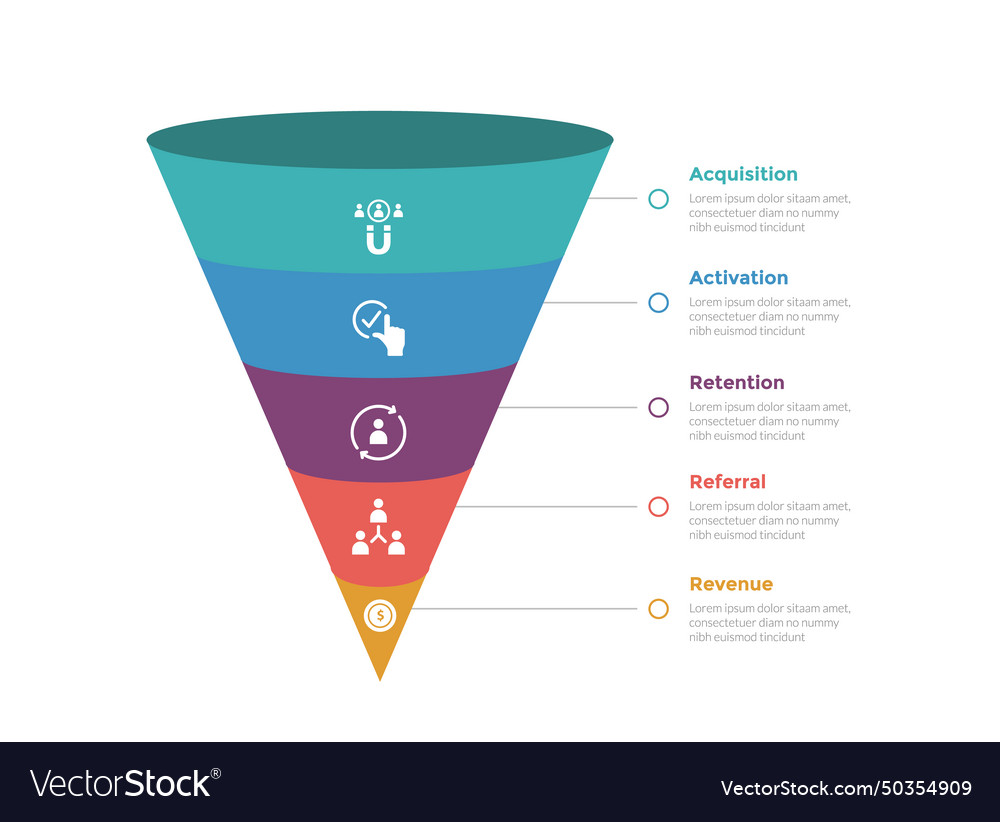 Aarrr Metrics Framework Infographics Template Vector Image