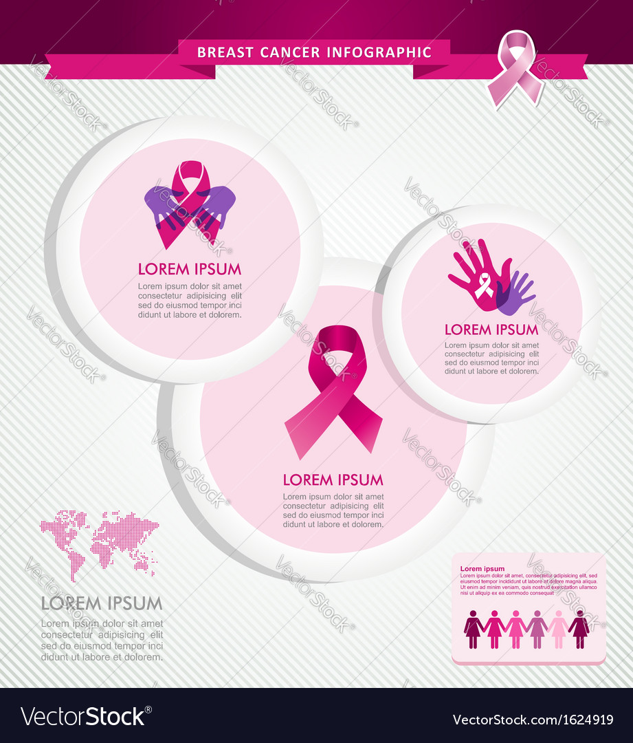 Breast cancer awareness ribbon infographics Vector Image