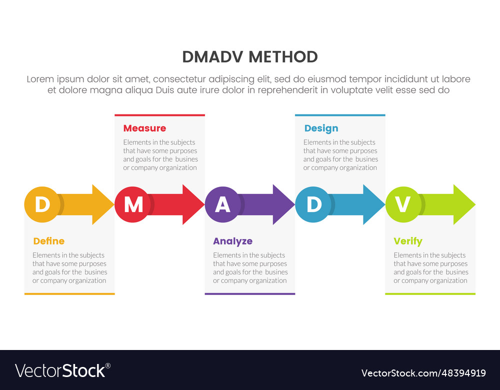 Dmadv Six Sigma Framework Methodology Infographic Vector, 45% OFF