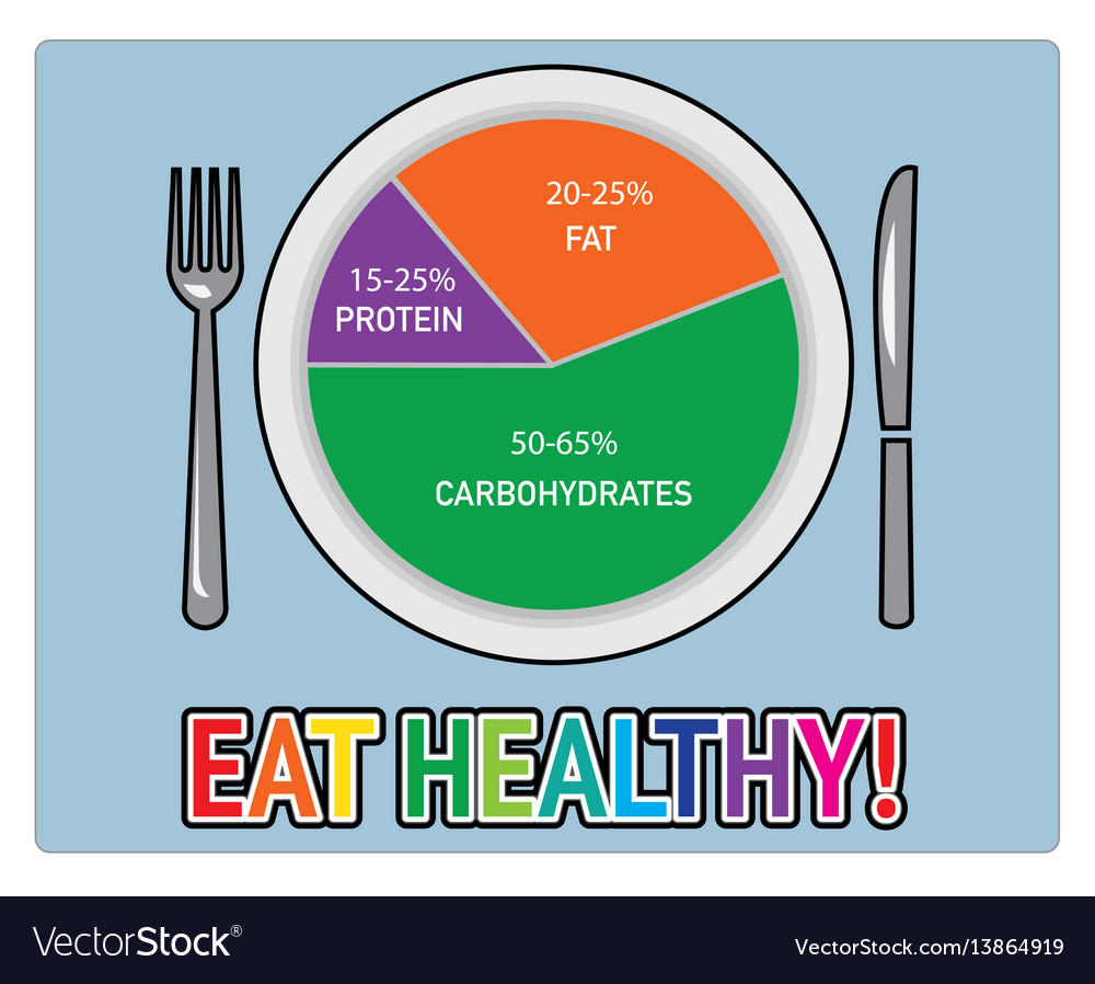 Eat Healthy4 Royalty Free Vector Image Vectorstock