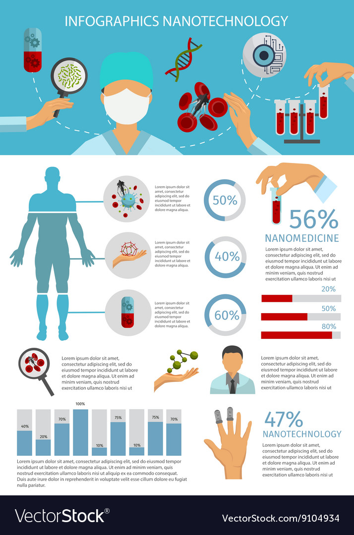 Flat Nanotechnology Infographic Royalty Free Vector Image