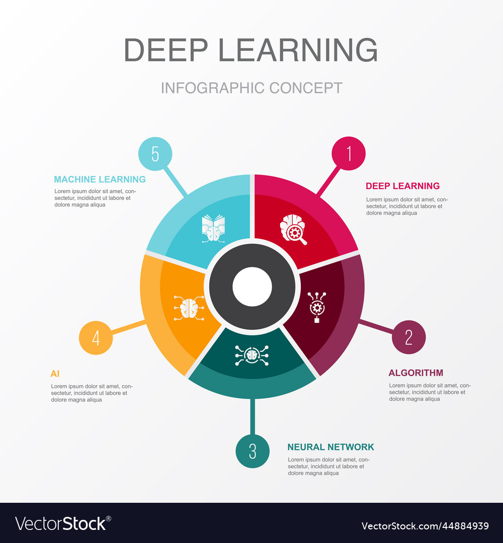 Deep learning algorithm neural network ai Vector Image