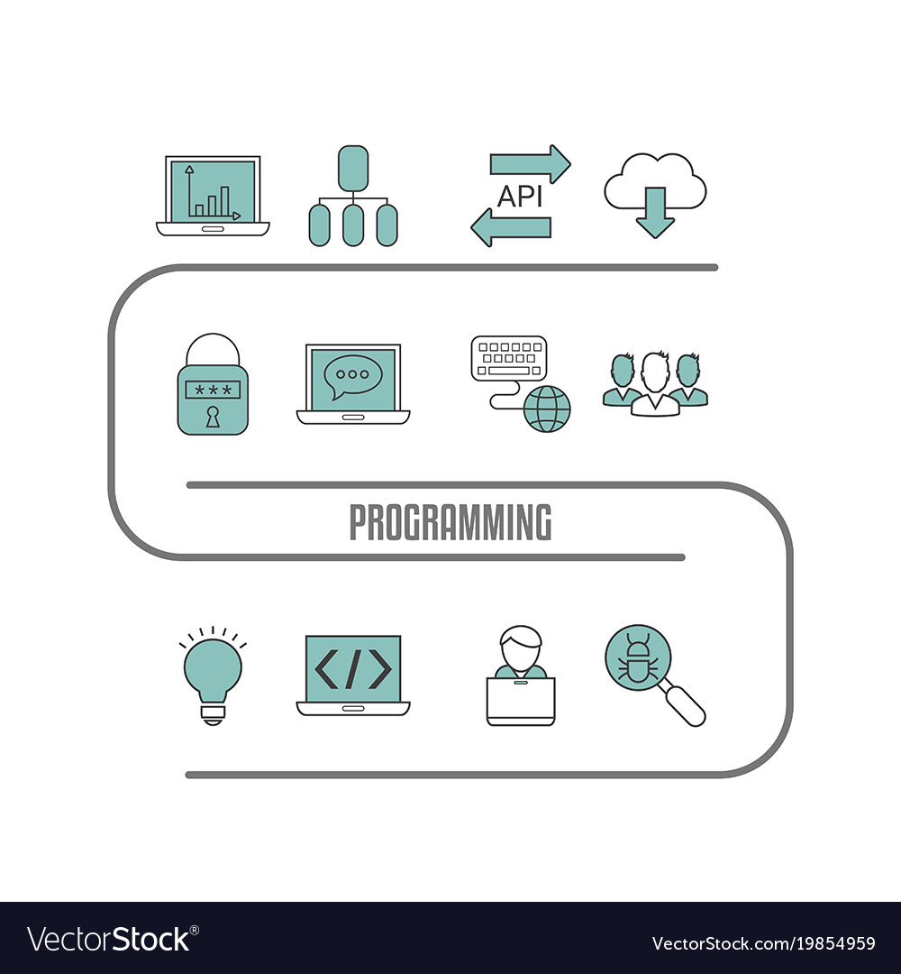 Codier- und Programmierkonzept