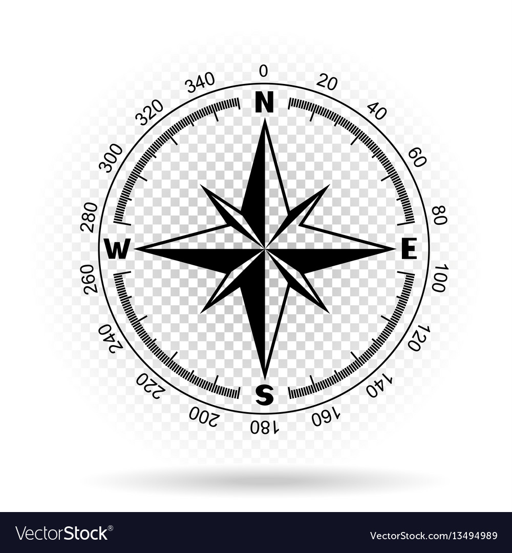 picture of compass directions