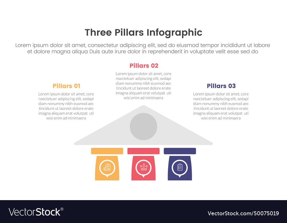 Three pillars framework with ancient classic