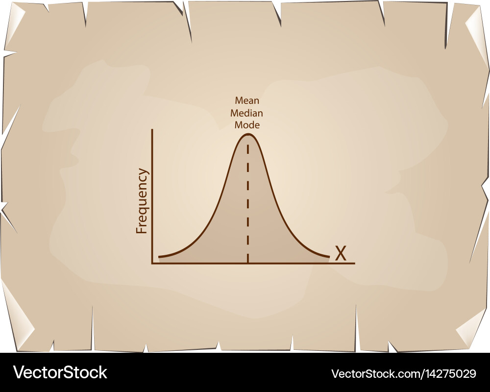 Normal distribution chart or gaussian bell curve o