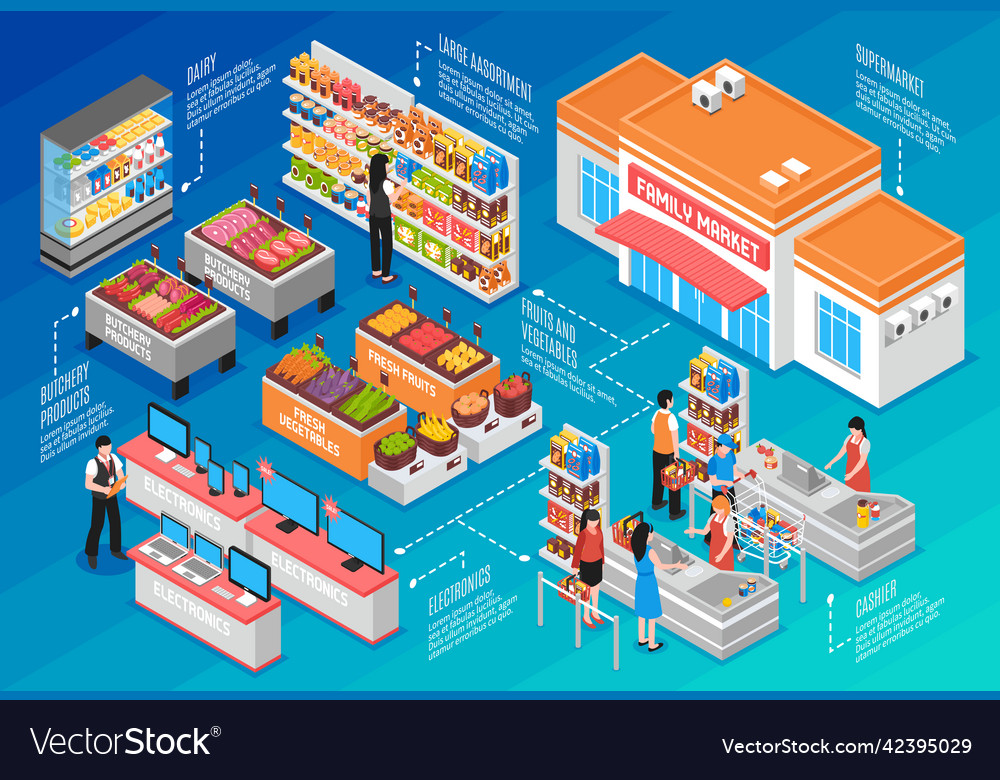 Supermarket isometric concept Royalty Free Vector Image