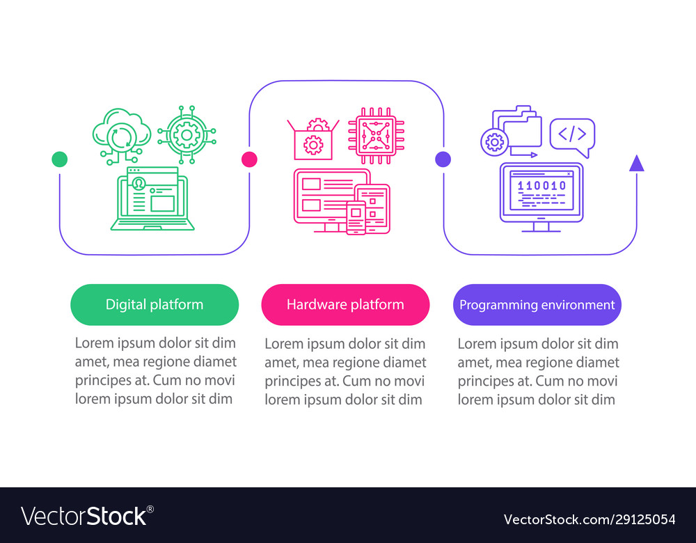 Development platform infographic template vector image Development platform infographic template