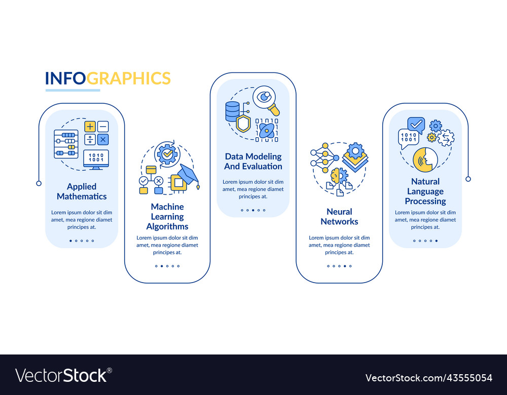 Machine learning engineer skills rectangle vector image Machine learning engineer skills rectangle