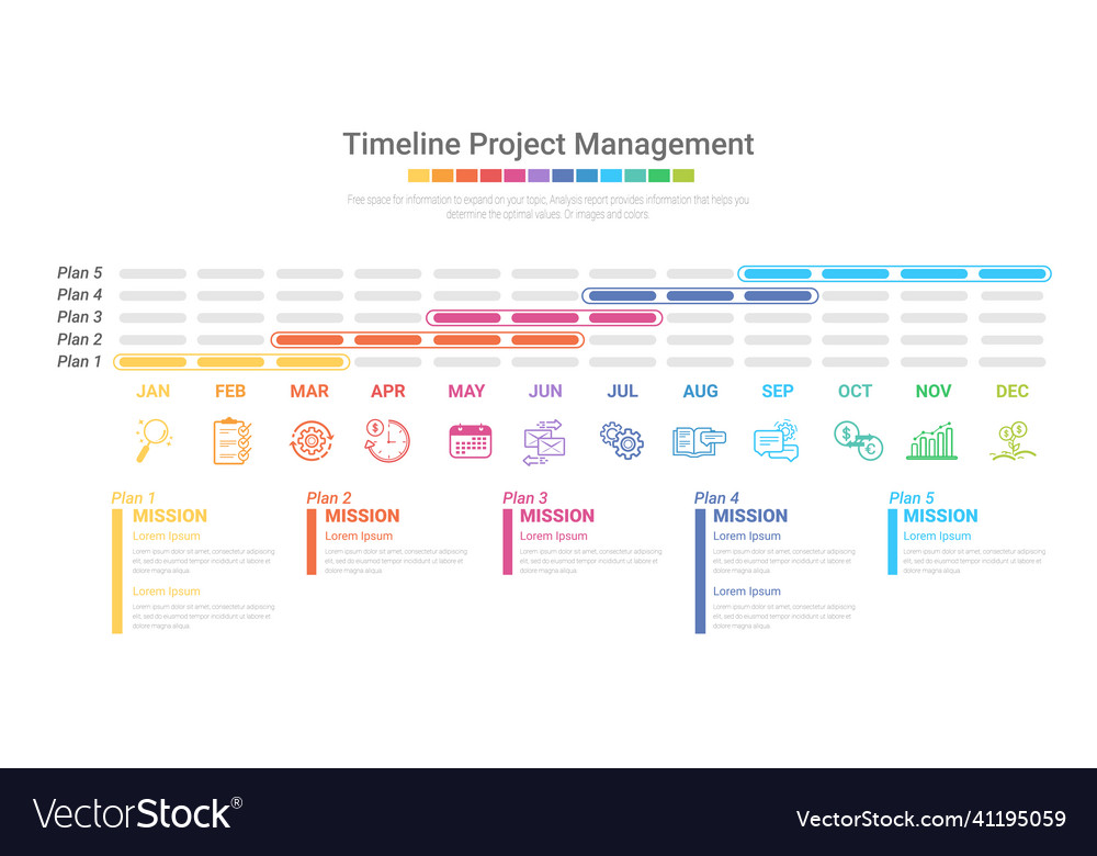 Project timeline graph for 12 months 1 year