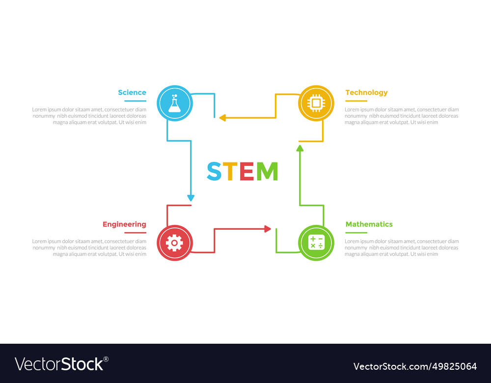 Stem education infographics template diagram with Vector Image