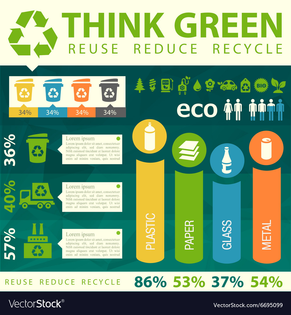 Waste segregation infographics Royalty Free Vector Image