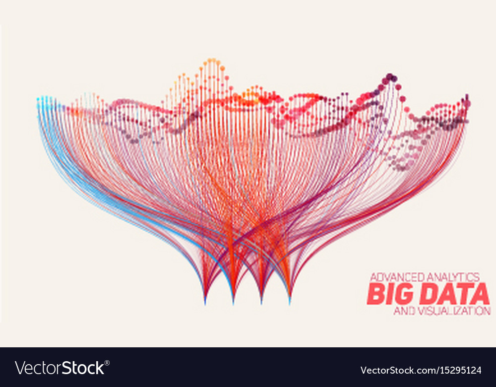 Complex Data Visualization